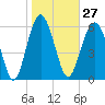 Romerly Marsh Creek tide chart for Saturday, January 27, 2024