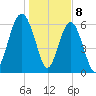 Romerly Marsh Creek tide chart for Monday, January 8, 2024