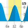 Romerly Marsh Creek tide chart for Thursday, February 15, 2024