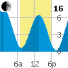 Romerly Marsh Creek tide chart for Friday, February 16, 2024