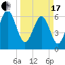 Romerly Marsh Creek tide chart for Sunday, March 17, 2024