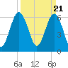 Romerly Marsh Creek tide chart for Thursday, March 21, 2024