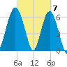 Romerly Marsh Creek tide chart for Thursday, March 7, 2024