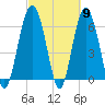 Romerly Marsh Creek tide chart for Saturday, March 9, 2024