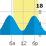 Romerly Marsh Creek tide chart for Thursday, April 18, 2024