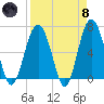 Romerly Marsh Creek tide chart for Monday, April 8, 2024