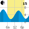 Romerly Marsh Creek tide chart for Wednesday, May 15, 2024