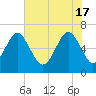 Romerly Marsh Creek tide chart for Friday, May 17, 2024