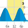 Romerly Marsh Creek tide chart for Friday, May 3, 2024