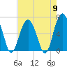 Romerly Marsh Creek tide chart for Thursday, May 9, 2024