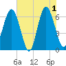 Romerly Marsh Creek tide chart for Saturday, June 1, 2024