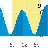 Romerly Marsh Creek tide chart for Sunday, June 9, 2024