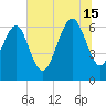Romerly Marsh Creek tide chart for Monday, July 15, 2024
