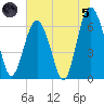 Romerly Marsh Creek tide chart for Friday, July 5, 2024