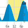 Romerly Marsh Creek tide chart for Sunday, August 18, 2024