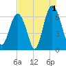 Romerly Marsh Creek tide chart for Thursday, August 1, 2024