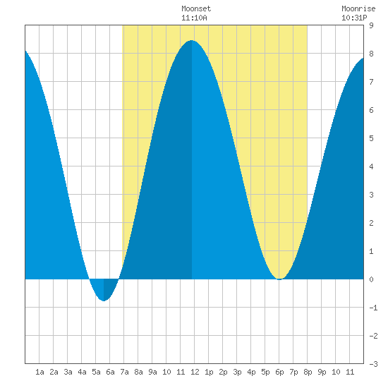 Romerly Marsh Creek tide chart for Friday, August 23, 2024