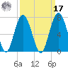 Romerly Marsh Creek tide chart for Tuesday, September 17, 2024
