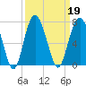 Romerly Marsh Creek tide chart for Thursday, September 19, 2024
