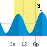 Romerly Marsh Creek tide chart for Tuesday, September 3, 2024
