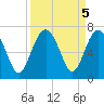 Romerly Marsh Creek tide chart for Thursday, September 5, 2024