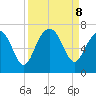 Romerly Marsh Creek tide chart for Sunday, September 8, 2024