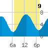 Romerly Marsh Creek tide chart for Monday, September 9, 2024