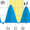Romerly Marsh Creek tide chart for Thursday, October 17, 2024