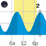 Romerly Marsh Creek tide chart for Wednesday, October 2, 2024