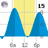 Romerly Marsh Creek tide chart for Friday, November 15, 2024