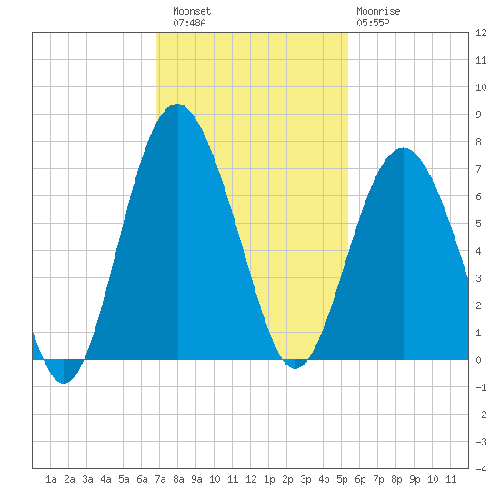 Romerly Marsh Creek tide chart for Saturday, November 16, 2024