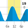 Romerly Marsh Creek tide chart for Tuesday, November 19, 2024
