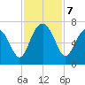 Romerly Marsh Creek tide chart for Thursday, November 7, 2024