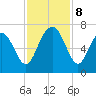 Romerly Marsh Creek tide chart for Friday, November 8, 2024