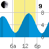 Romerly Marsh Creek tide chart for Saturday, November 9, 2024
