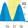 Romerly Marsh Creek tide chart for Wednesday, December 11, 2024