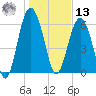 Romerly Marsh Creek tide chart for Monday, January 13, 2025