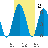 Romerly Marsh Creek tide chart for Thursday, January 2, 2025