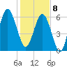 Romerly Marsh Creek tide chart for Wednesday, January 8, 2025