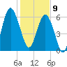 Romerly Marsh Creek tide chart for Thursday, January 9, 2025