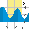 Romerly Marsh Creek tide chart for Friday, February 21, 2025