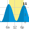 Romerly Marsh Creek tide chart for Tuesday, March 11, 2025