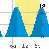 Romerly Marsh Creek tide chart for Wednesday, March 12, 2025