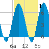 Romerly Marsh Creek tide chart for Saturday, March 1, 2025