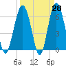 Romerly Marsh Creek tide chart for Friday, March 28, 2025