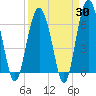 Romerly Marsh Creek tide chart for Sunday, March 30, 2025