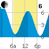 Romerly Marsh Creek tide chart for Thursday, March 6, 2025