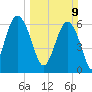 Romerly Marsh Creek tide chart for Sunday, March 9, 2025