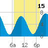 Romerly Marsh Creek tide chart for Tuesday, April 15, 2025