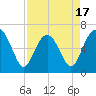 Romerly Marsh Creek tide chart for Thursday, April 17, 2025